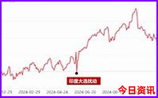 威海旅游景点分布图